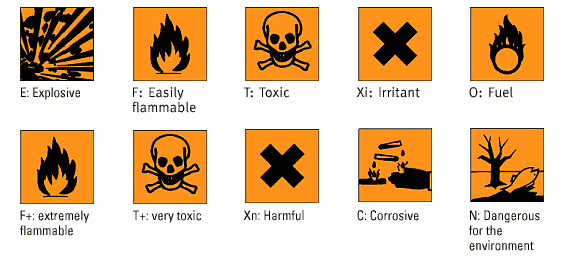 Hazard-icons
